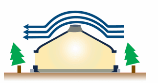 Strong Wind Resistance