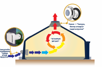 Smart Ventilation System